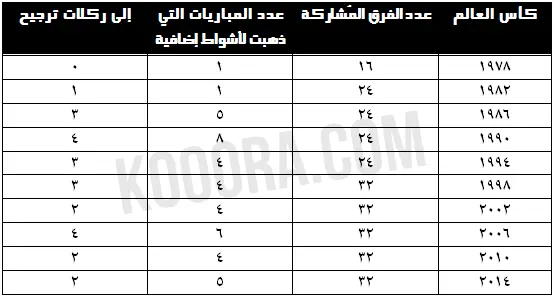 حكاية ركلات الترجيح في كأس العالم من الألف إلى الياء Zaki_2014-07_02_02