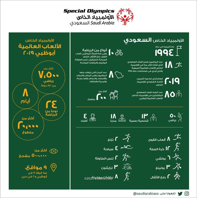 صورة: الكشف عن تفاصيل الوفد السعودي في الأولمبياد الخاص Image001%20(1)