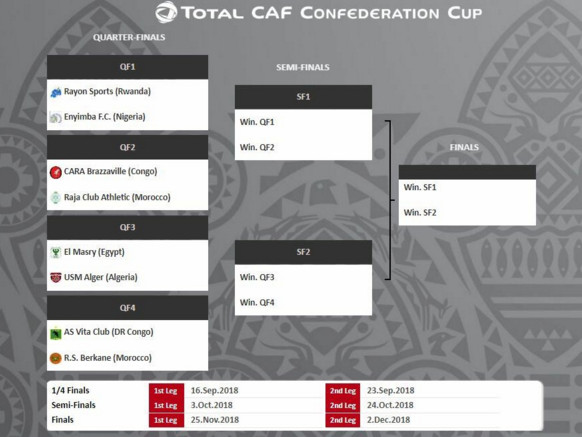 عاجل: ديربي تونسي وقمة مغاربية بدوري أبطال أفريقيا 2018-09-03_183601