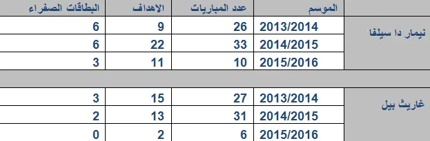 تقديم الكلاسيكو : ( برشلونة vs ريال مدريد ) الجولة (12) من الدوري الإسباني 2015/2016   - صفحة 4 ?i=ali.18%2f2015%2f11%2f18%2f1%2funtitled