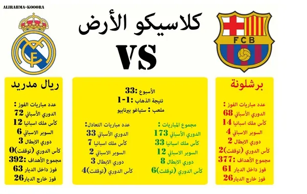 تاريخ مواجهات كلاسيكو الأرض ?i=ali.18%2f2017%2f4%2f21%2funtitl4444ed-4