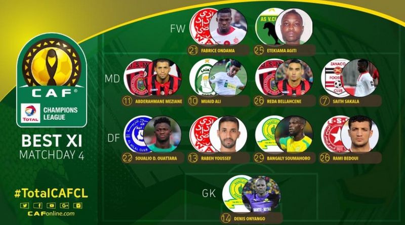 مزيان و بلحسن ضمن التشكيلة المثالية لدور المجموعات من دوري أبطال إفريقيا 2