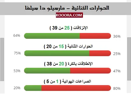 كلاسيكو IN كلاسيكو (2) .. صراع الخط السريع بين برازيلي واسباني 11111111111111111111111111111111111111