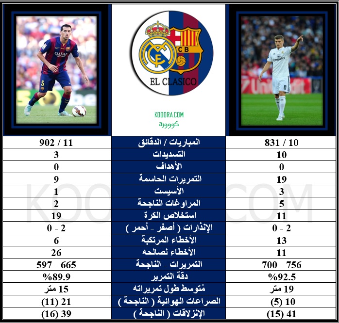 تقديم الكلاسيكو : ( برشلونة vs ريال مدريد ) الجولة (12) من الدوري الإسباني 2015/2016   - صفحة 3 Fg56456df4g5dfgdfg