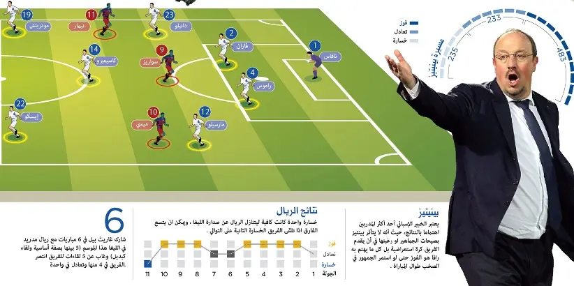 بالصور : مقارنة إبداعية بين نيمار وكريستيانو رونالدو بغياب ميسي CLASSIC2015-5