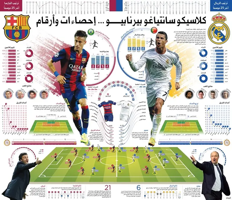 بالصور : مقارنة إبداعية بين نيمار وكريستيانو رونالدو بغياب ميسي CLASSICI2015-4