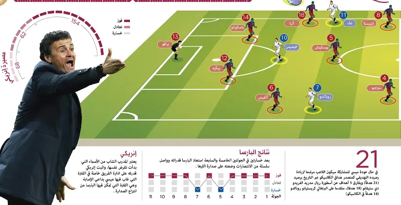 تقديم الكلاسيكو : ( برشلونة vs ريال مدريد ) الجولة (12) من الدوري الإسباني 2015/2016   - صفحة 5 CLASSICI2015-6