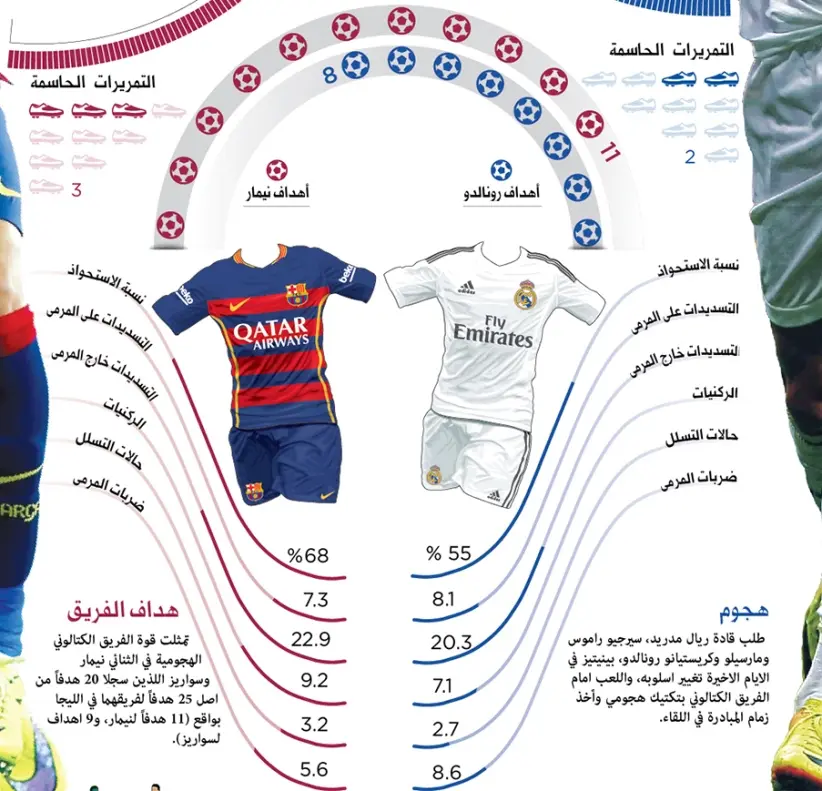 بالصور : مقارنة إبداعية بين نيمار وكريستيانو رونالدو بغياب ميسي CLASSICI2015-7