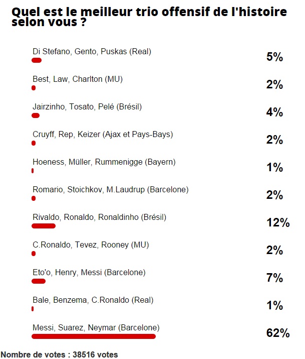 استفتاء يتوج MSN برشلونة  على قائمة الأفضل في التاريخ ?i=ramzi_444%2ffjuyouipipiop