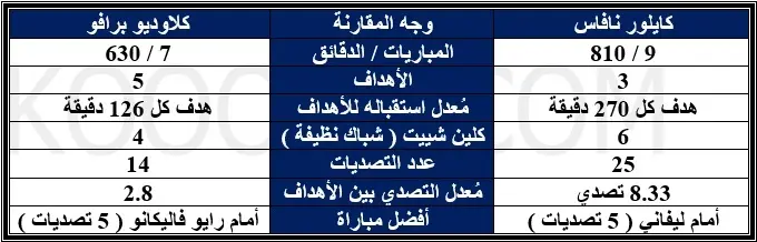 كلاسيكو IN كلاسيكو (1) .. صراع لاتيني في الأراضي الإسبانية Jadwalclasico