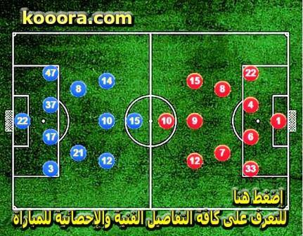 بايرن يحقق فوزه الأول منذ التتويج .. ودورتموند يواصل التألق في البوندسليجا 1381831_10151653750521828_953168186_n%20%281%29