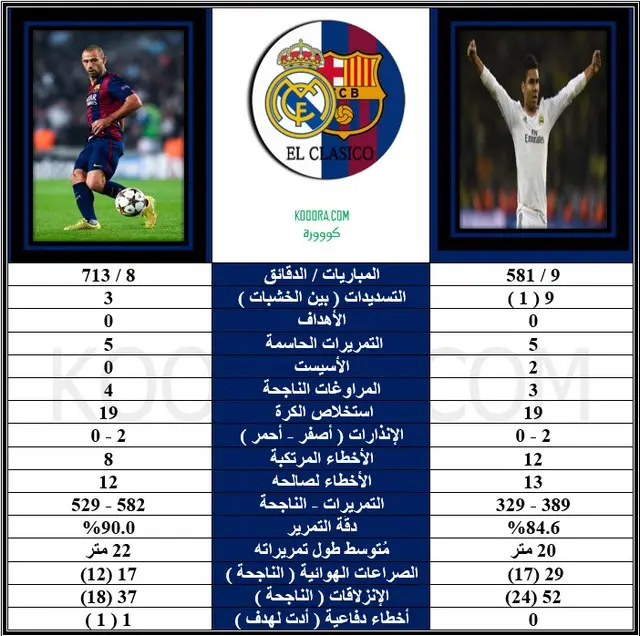 كلاسيكو IN كلاسيكو (4) .. من ينتصر التانجو أم السامبا ؟ ?i=zaki%2f2015-11%2f17%2f12