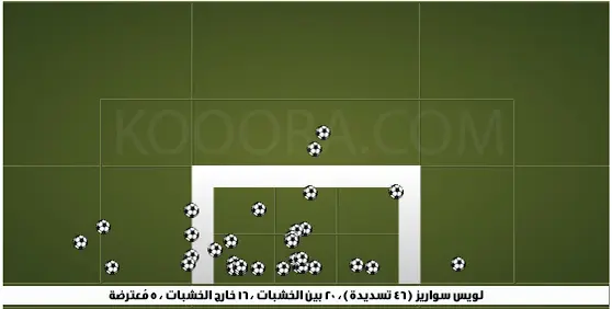 كلاسيكو IN كلاسيكو (6) .. لمن يبتسم صراع الرقم 9 بين بنزيمة وسواريز؟ 09