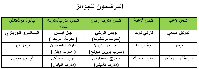 ميسي ونيمار ورونالدو  يتنافسون على الكرة الذهبية أمام أنظار العالم Adaa