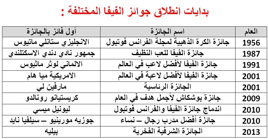 ميسي ونيمار ورونالدو  يتنافسون على الكرة الذهبية أمام أنظار العالم Adaa1