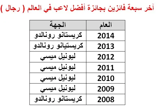 ميسي ونيمار ورونالدو  يتنافسون على الكرة الذهبية أمام أنظار العالم Adaa3