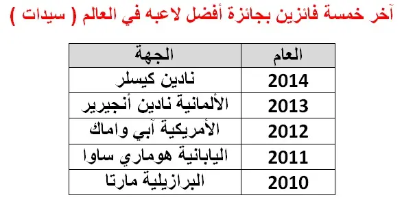 ميسي ونيمار ورونالدو  يتنافسون على الكرة الذهبية أمام أنظار العالم Adaa4