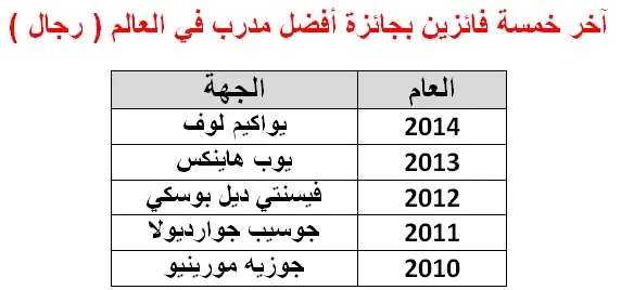 ميسي ونيمار ورونالدو  يتنافسون على الكرة الذهبية أمام أنظار العالم Adaa5