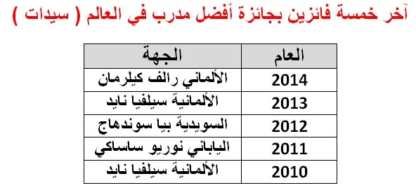 ميسي ونيمار ورونالدو  يتنافسون على الكرة الذهبية أمام أنظار العالم Adaa6