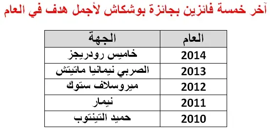 ميسي ونيمار ورونالدو  يتنافسون على الكرة الذهبية أمام أنظار العالم Adaa7