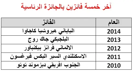 ميسي ونيمار ورونالدو  يتنافسون على الكرة الذهبية أمام أنظار العالم Adaa8