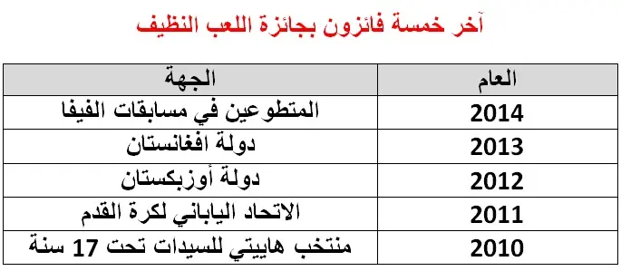 ميسي ونيمار ورونالدو  يتنافسون على الكرة الذهبية أمام أنظار العالم Adaa9