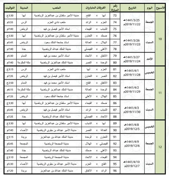 2021 جدول الدوري السعودي جدول ترتيب