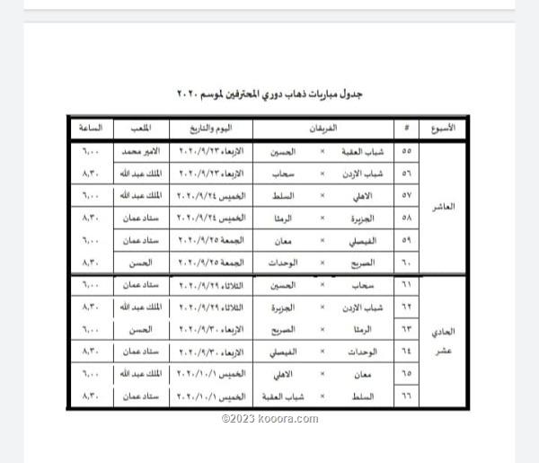 2021 ترتيب الدوري الأردني ترتيب الدوري