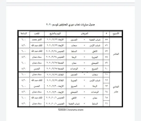 2021 ترتيب الدوري الأردني ترتيب الدوري