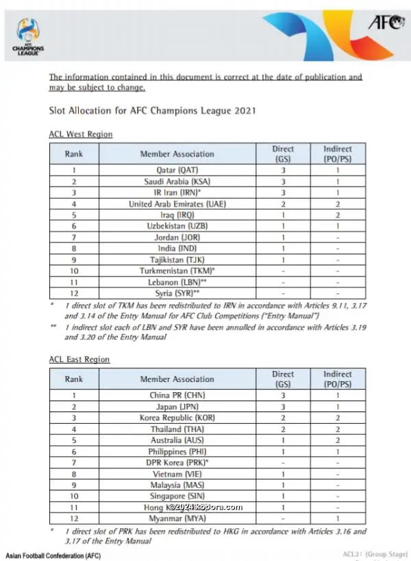 ترتيب مجموعة الهلال في ابطال اسيا